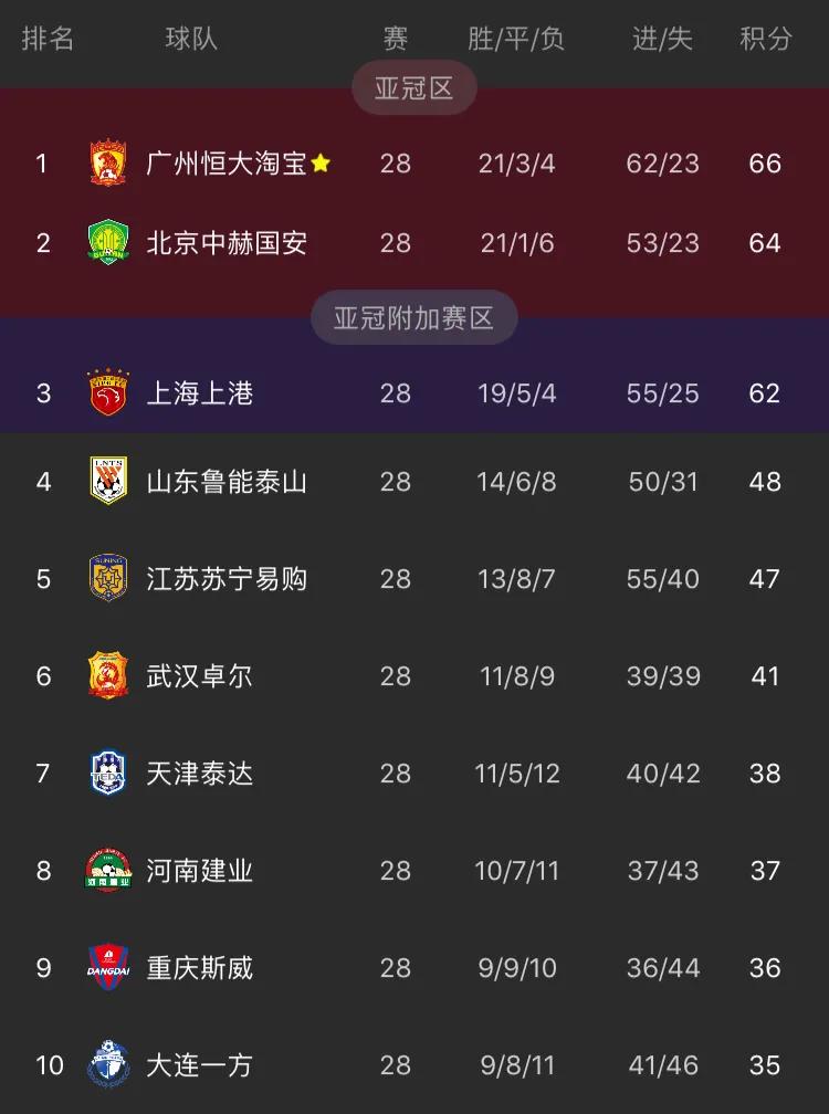 广州恒大能代表中国参加世界杯么,广州恒大阵容2013