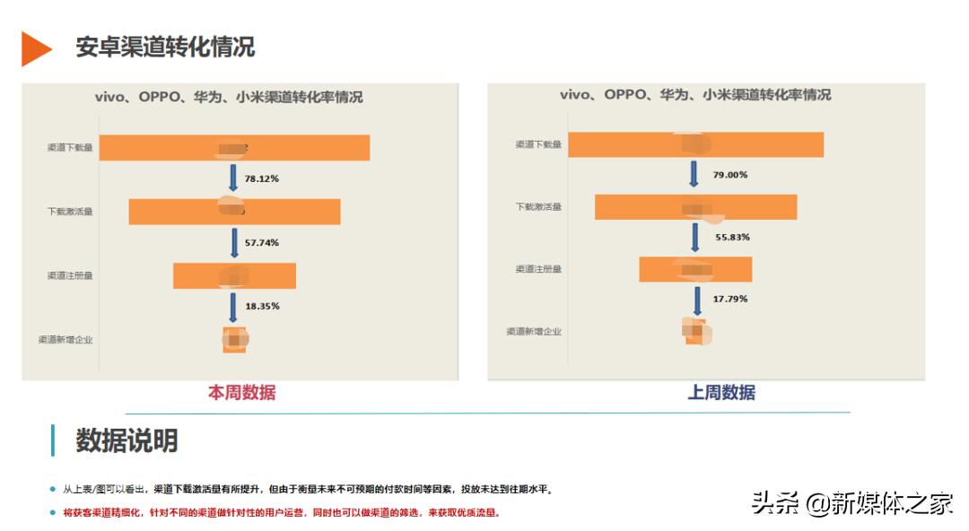 数据分析报告撰写概览,数据分析报告书