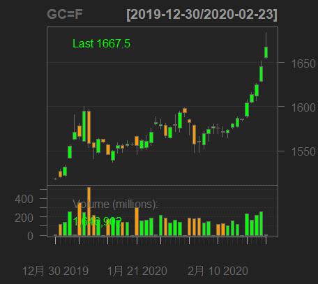 r璇█鏈熻揣鏁版嵁鍒嗘瀽,r璇█閲忓寲浜ゆ槗鍏ラ棬鏁欑▼