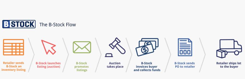 有没有清库存的网站,清库存最好的平台