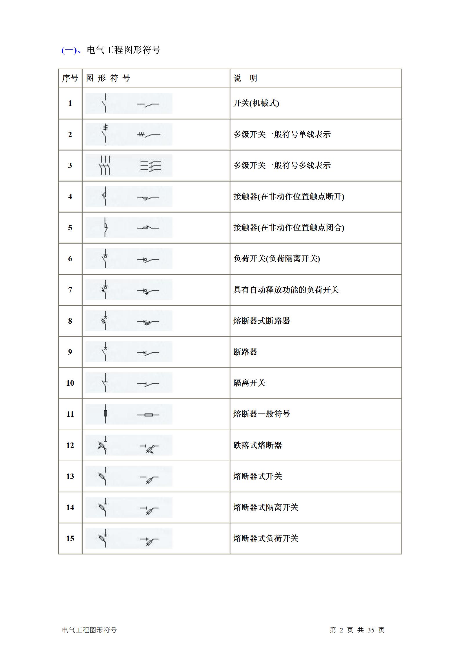 暖通通风图纸符号大全,土建电气图纸字母符号大全