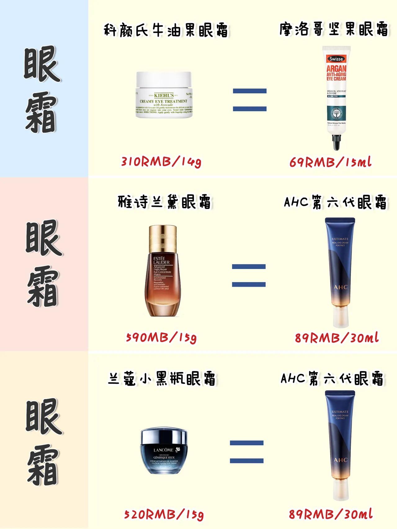 大牌护肤品有平替产品吗,好用的大牌平替护肤品严选