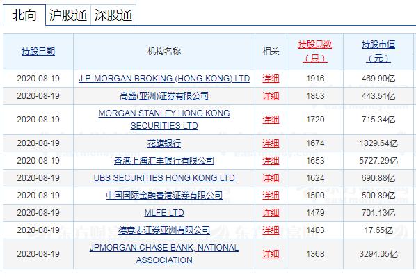 跟着“聪明钱”走，靠谱吗？