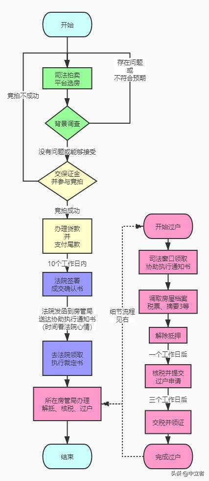 淘宝司法拍卖在哪,淘宝上的司法拍卖怎么样