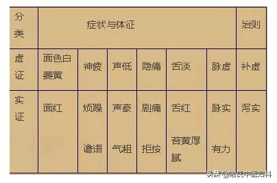 子宫内膜薄卵子长得慢,子宫内膜薄排卵少能治疗好吗