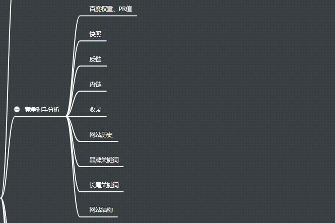 seo专员每日工作流程广告,seo工作流程视频教程