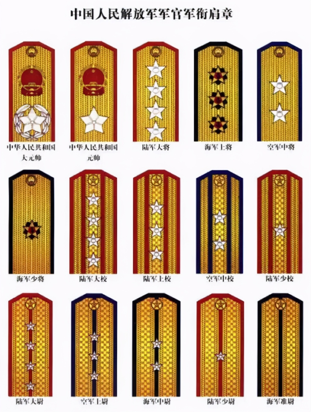 中国人民解放军衔级制度,解放军衔级制度