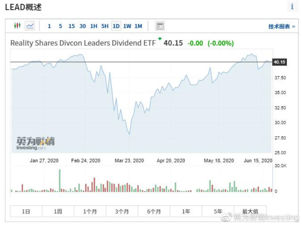 国内美国etf基金一览表,美国股息100指数etf曲线图