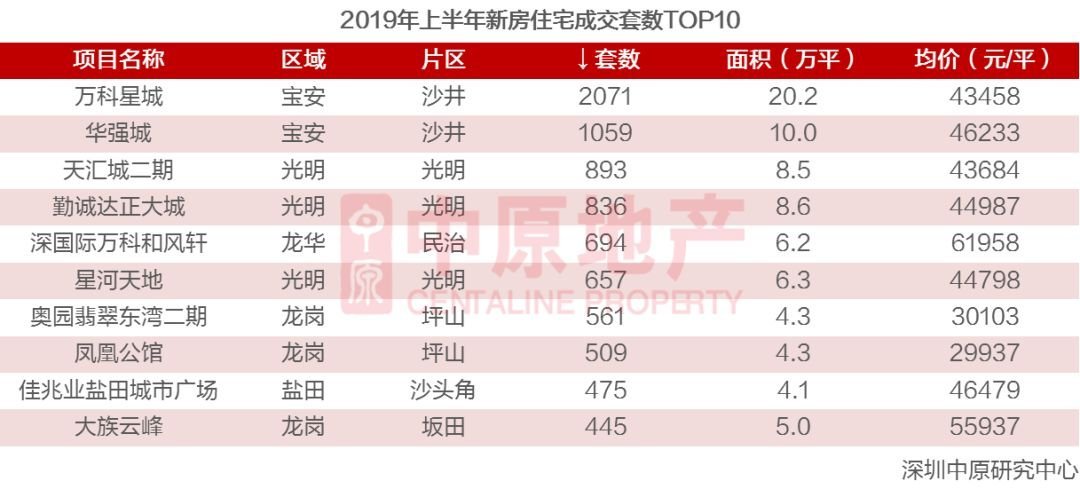 楼市新风向最新,楼市风向标深圳