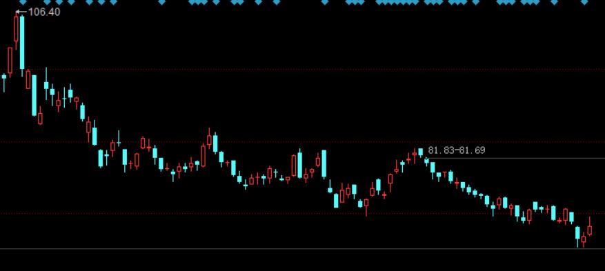 了解历次股市泡沫破灭的过程,股市重大变革最新消息
