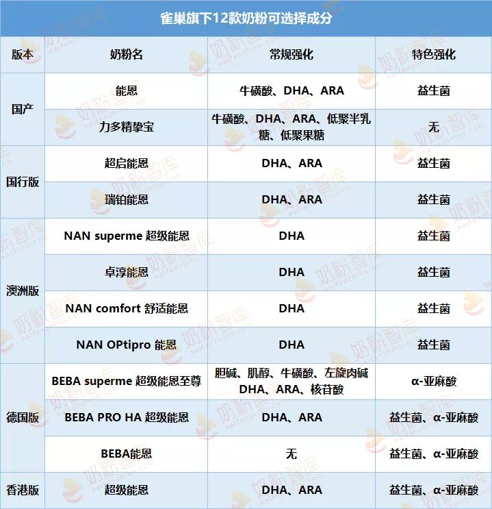 雀巢能恩奶粉排名,奶粉雀巢能恩怎么样