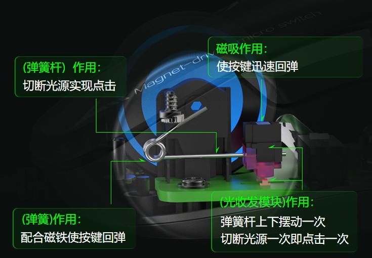富勒新品,富勒把光磁微动专利卖给谁了