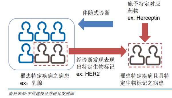 大健康投资情报20190413