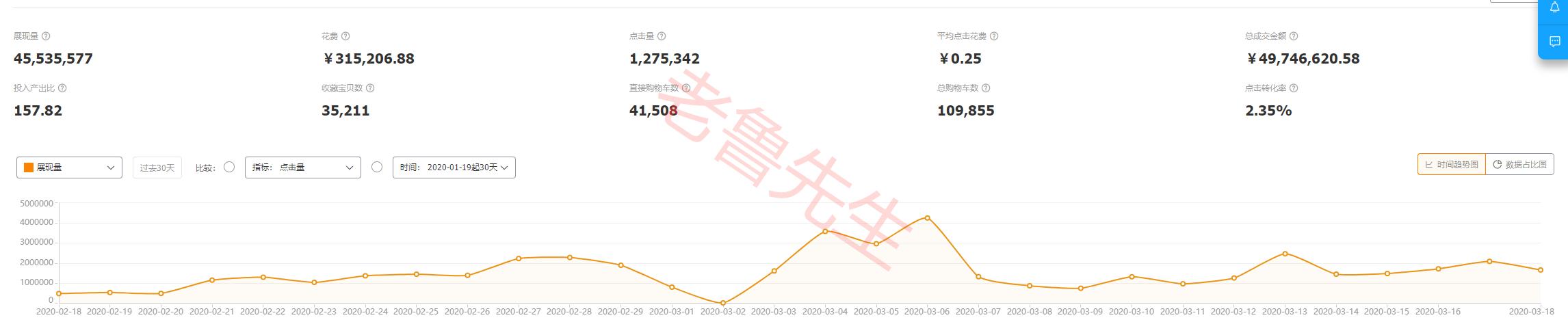 淘宝商家人群分析,淘宝店铺人群覆盖低