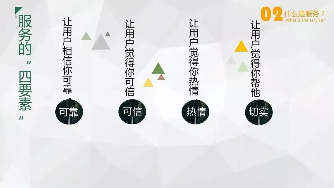 客服培训课程,地产客服管理培训课程