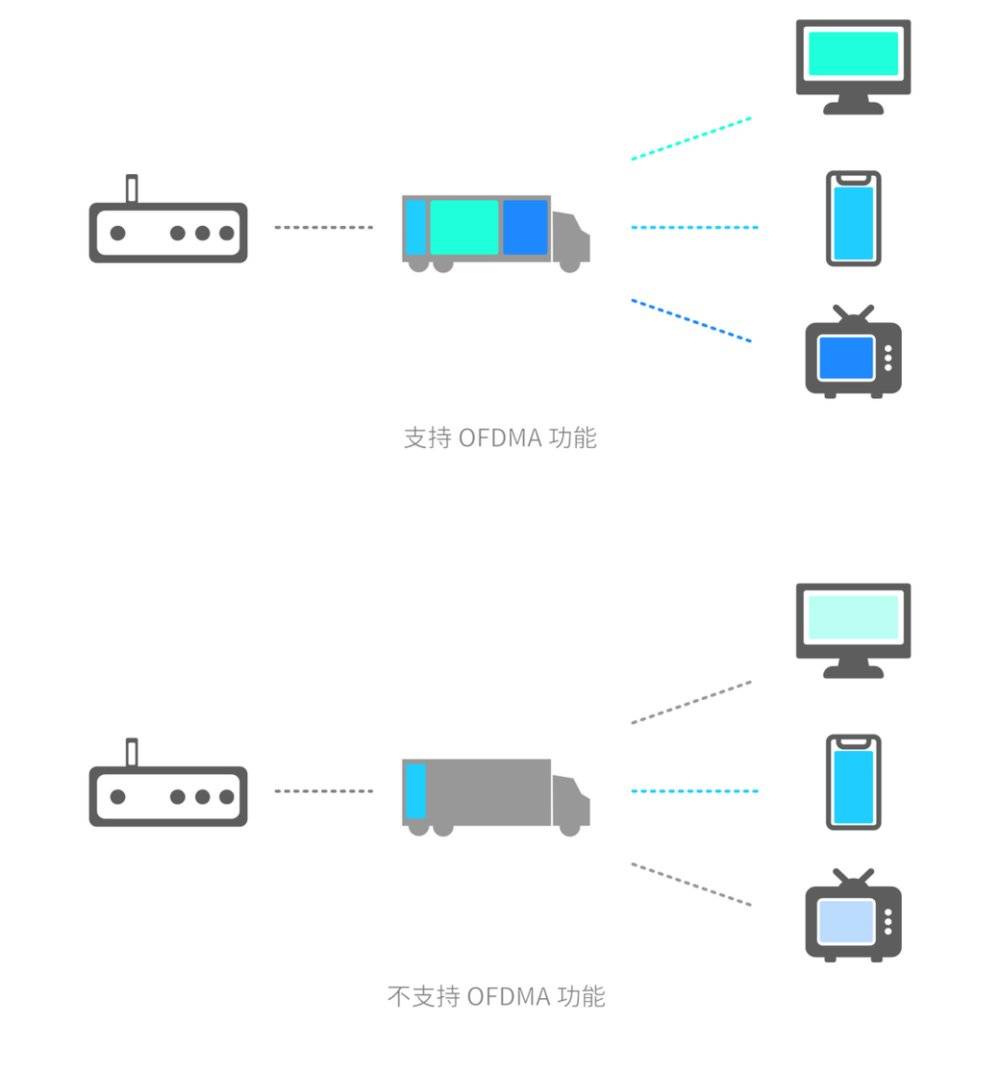 wi-fi6鎬ц兘鎬庢牱,澶氬皯鍏嗗甯︽墠閫傚悎wi-fi6