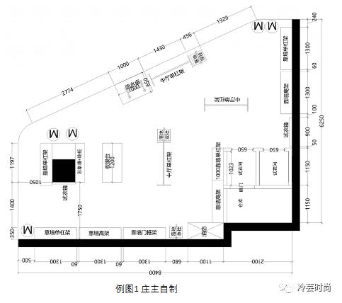 商品运营小技巧,商品运营方案和技巧