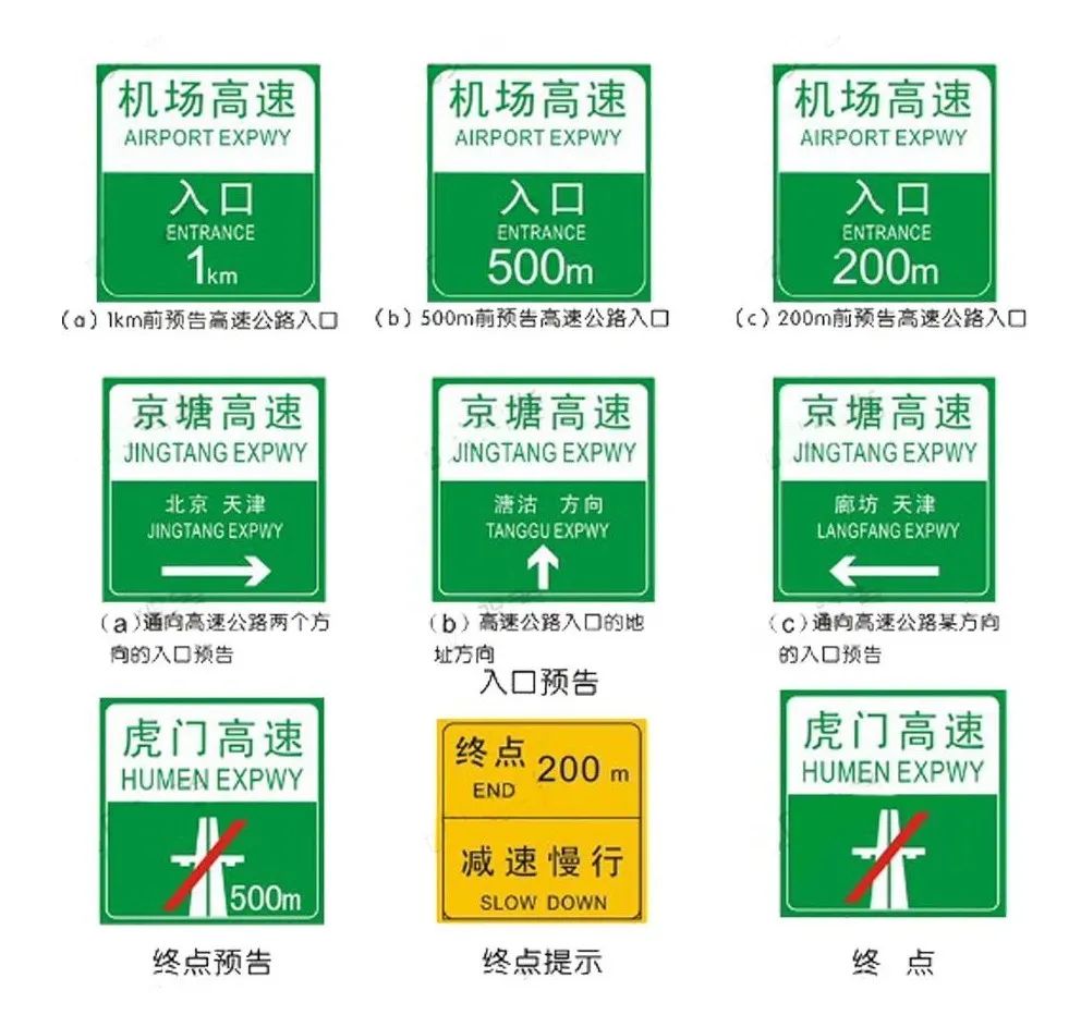 交通标志有警告标志禁令标志,开车需要看的交通指示标志