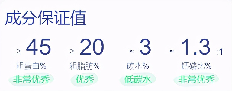 无谷纯肉的猫粮,最便宜的无谷猫粮