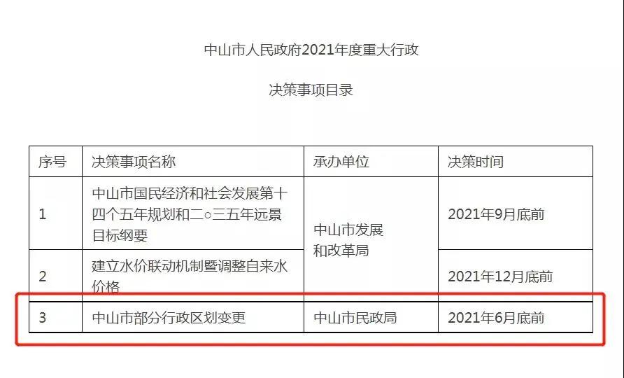 中山小榄东升镇新楼盘,中山小榄镇新楼盘最新房价