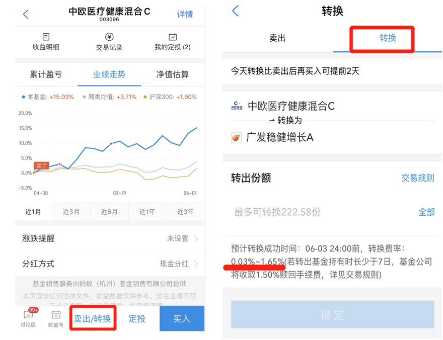 怎样剔除垃圾基金,买到了垃圾资产怎么办