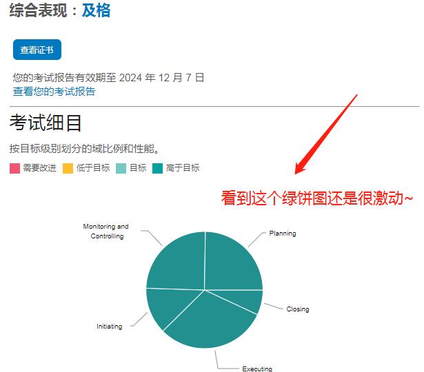 pmp备考心得一个5a考生的自述,pmp证书备考攻略