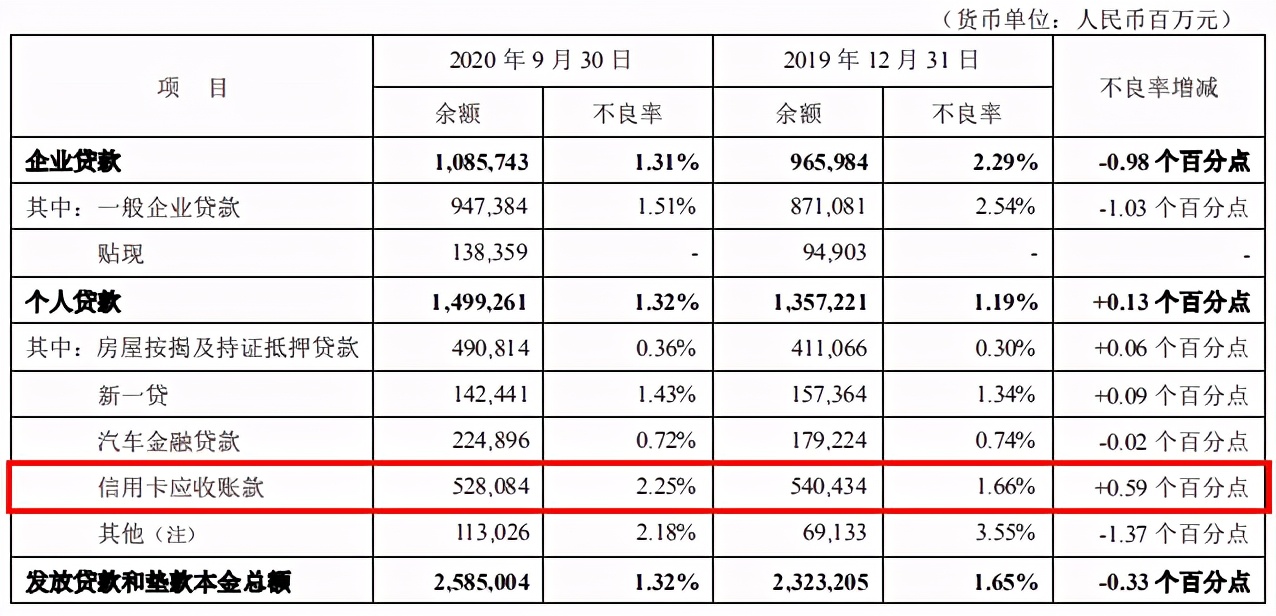 个贷不良批量转让,个贷不良贷款批量转让