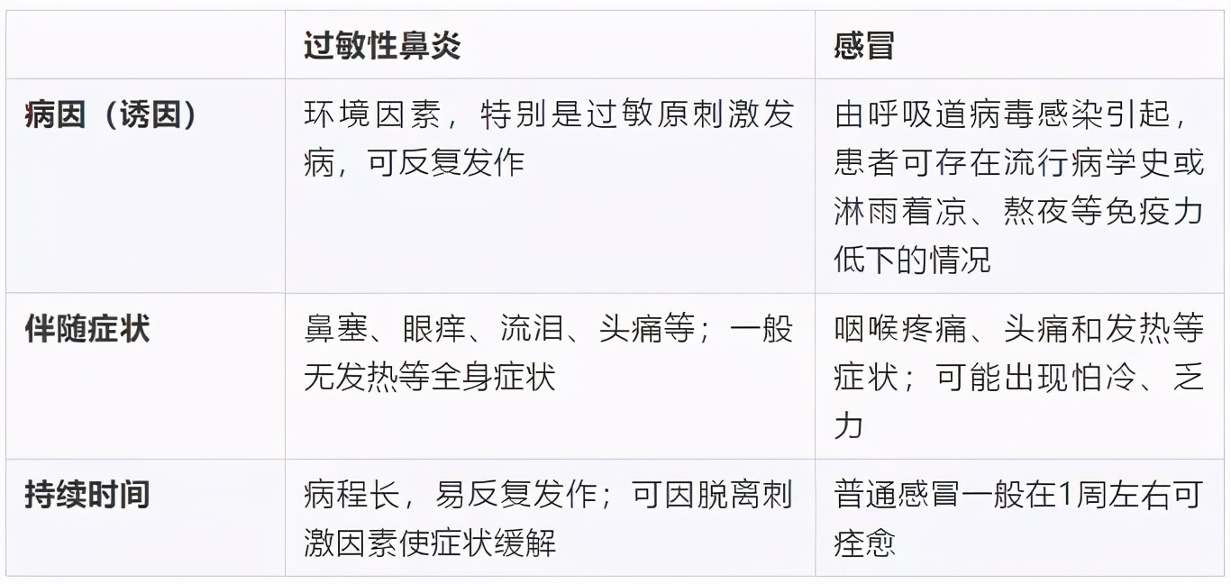 鼻炎知识讲解大全,讲解鼻炎治疗