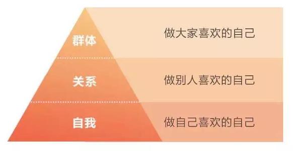 提高情商的方法与技巧图片,如何简单粗暴提高情商的方法