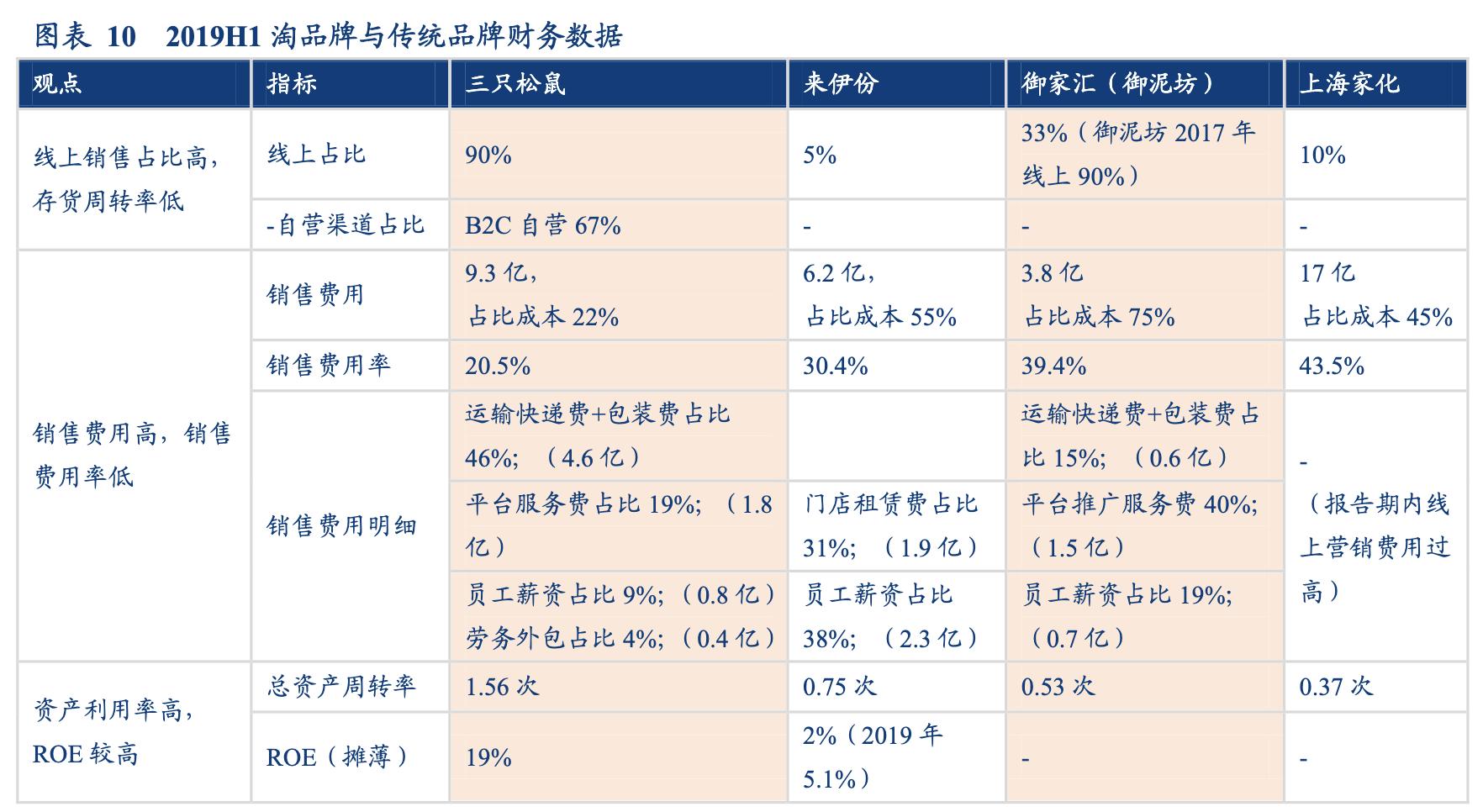 「行业深度」淘品牌2.0：DTC渠道品牌的逆向生长之路