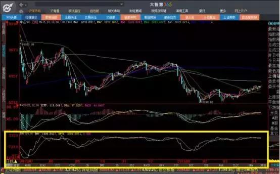 emv指标使用技巧,emv指标优化