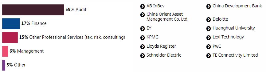 英国商学专业择校因素,英国硕士商业分析国内求职