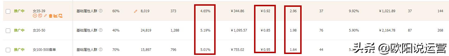 指标权重确定最简单的方法,权重指数基础知识