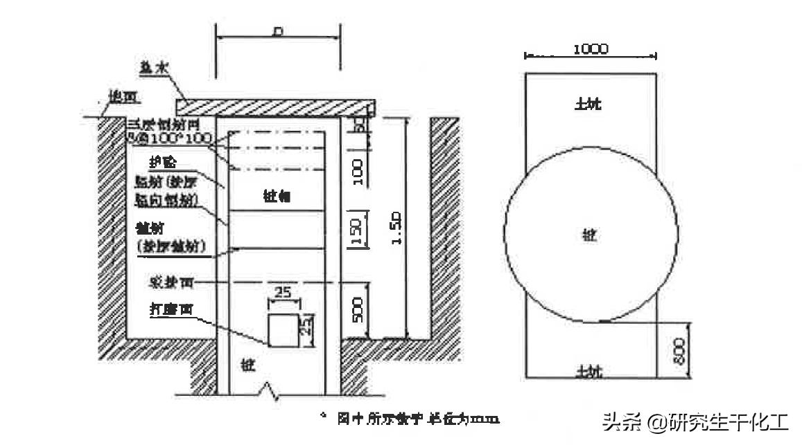 桩基检测大纲,hc工法桩专项施工方案