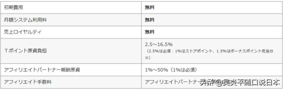 经营管理签证来日本开网店,三大日本电商来帮您