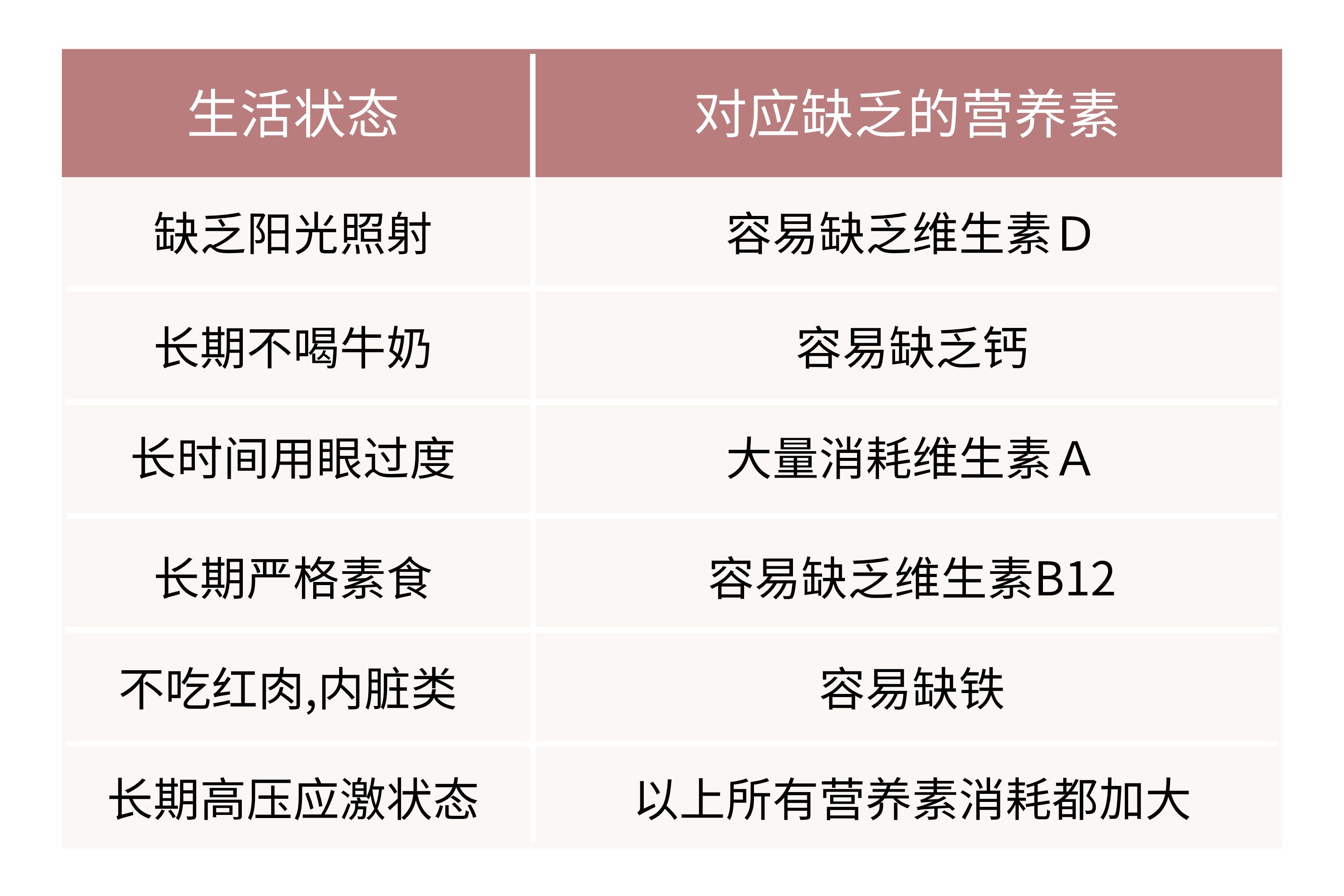 高碳水主食和高脂肪主食有什么,蛋白质碳水脂肪摄入合理的食谱