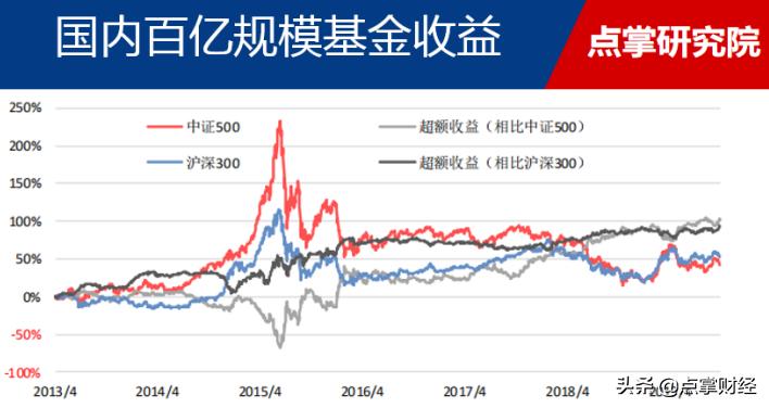 机构的操盘手法,机构操盘是怎么操作的
