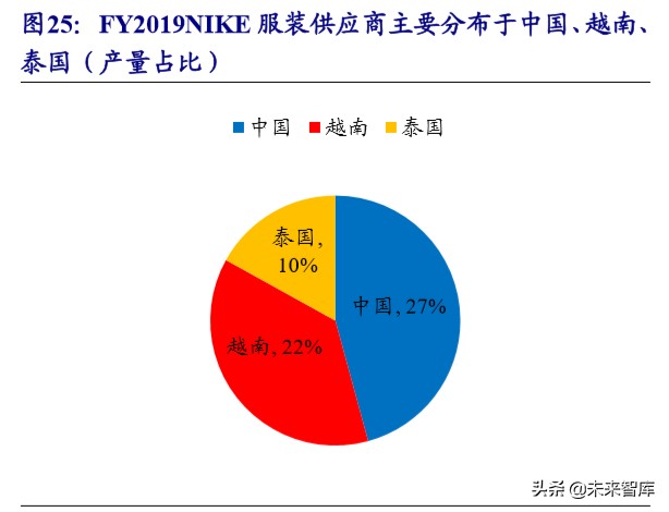 运动服装行业龙头,运动服饰龙头公司