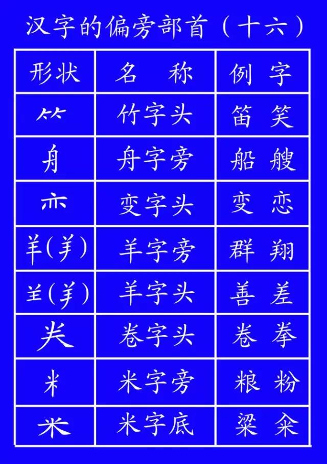 国家规定汉字笔画笔顺口诀,国家规定的汉字笔顺规则