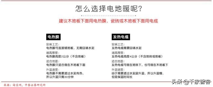 装修弱电最佳方案,装修小白必看攻略思维导图