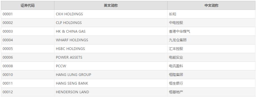港股通怎么开户不用50万,港股通在线开户流程