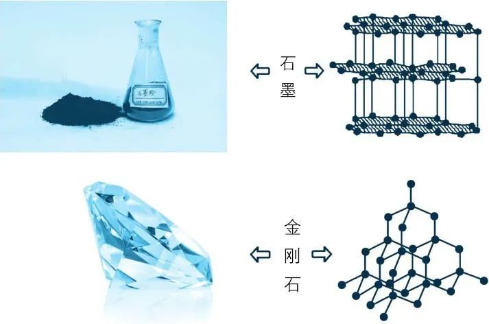 化学世界,化学中世界上最硬的物质