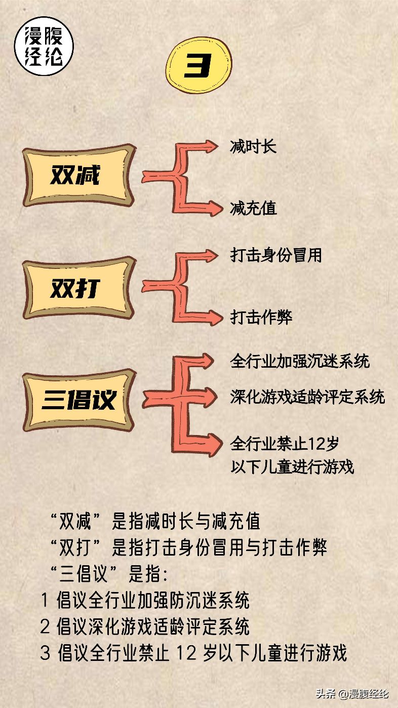 腾讯防沉迷最新能玩的时间,腾讯防沉迷新政策是真的吗