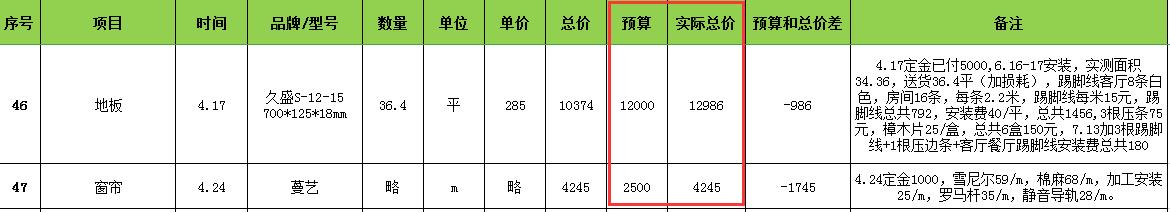 全屋预算清单,套内110平米预算