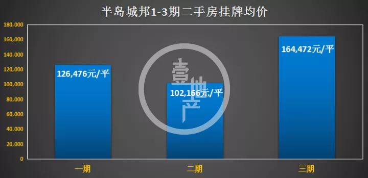 14年涨幅高达17倍，蛇口豪宅天花板在哪里？还能不能买？