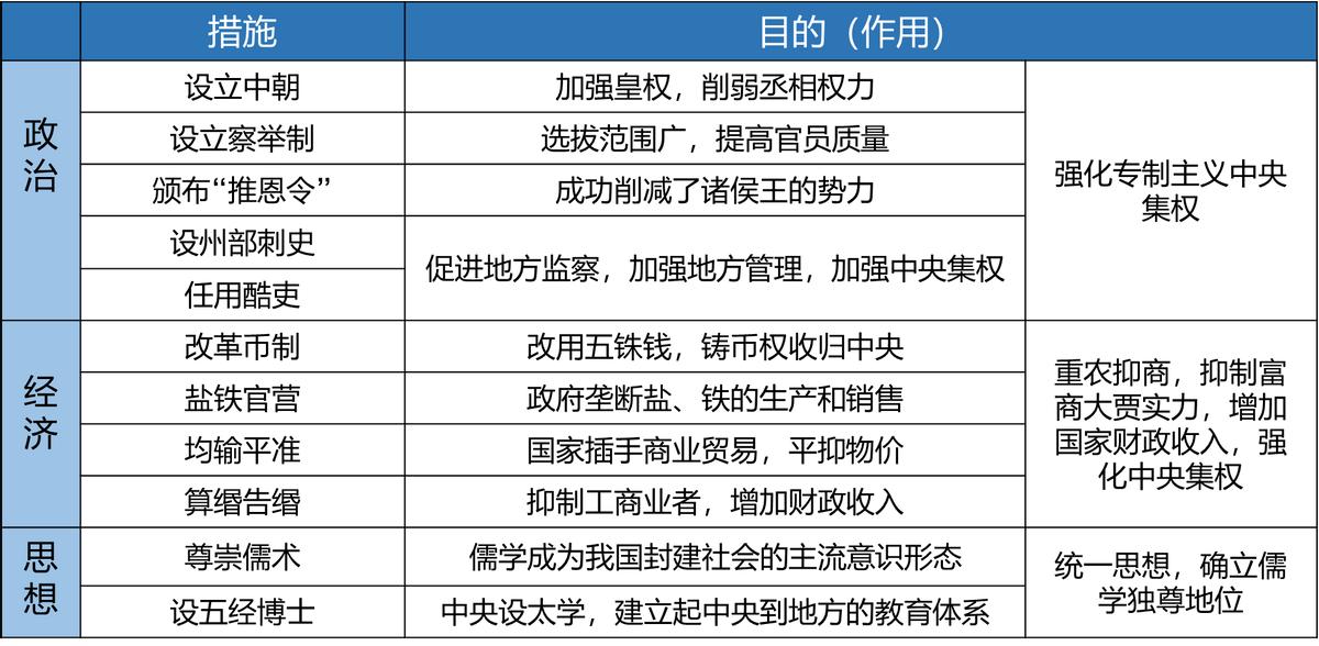 中外历史纲要下知识点归纳2022版,中外历史纲要上册必背考点人教版