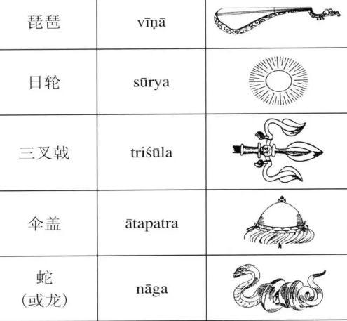藏件法器对照表,藏法器图片