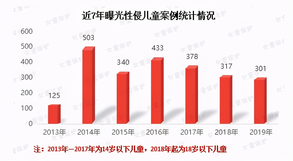 令人发指！9岁女孩被威胁多次拍下私密照片！儿童性教育越早越好
