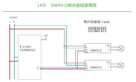 弱电智能系统-LED五种调光方式解析