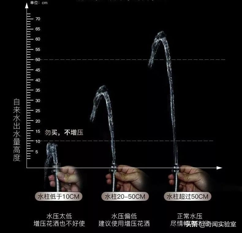 洗澡水压小不出热水怎么办,洗澡水压太小了怎么办没花洒